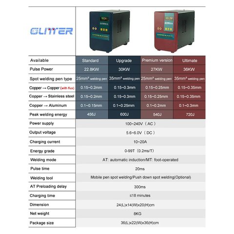 Аппарат точечной сварки Glitter 811A, 22,8 кВт Превью 2