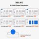 Mains Charger RELIFE RL-309H, (72 W, Wireless Charge, Quick Charge, Power Delivery (PD), with socket, 4 output) Preview 4