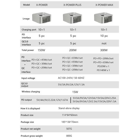 Adaptador de red Mechanic X-Power Plus, 200 W, Quick Charge, Power Delivery (PD), con cargador inalámbrico, 10 puertos Vista previa  2